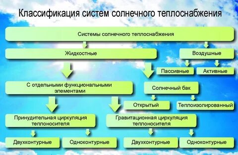 Теплоснабжение статьи
