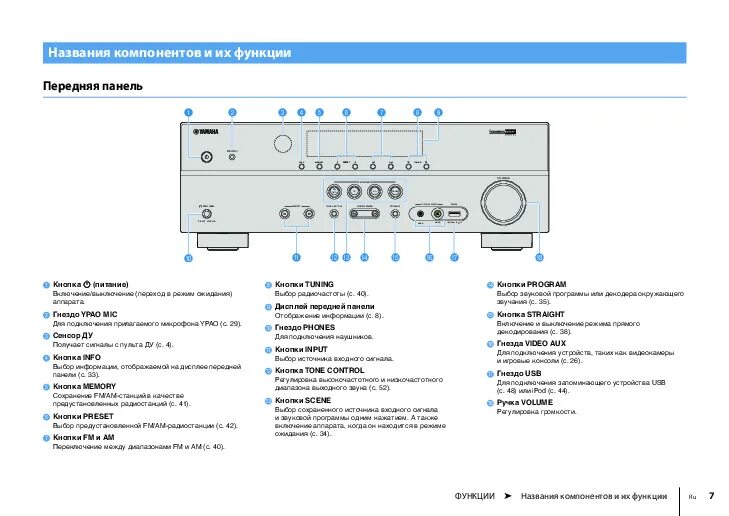 Yamaha rx инструкция. Yamaha rx-v430rds. Yamaha rx-v557 схема. Yamaha rx инструкция. Ресивер yamaha rx-v467.