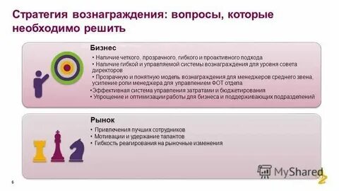 Система индивидуальных вознаграждений