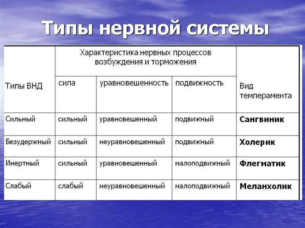 Со следующими параметрами