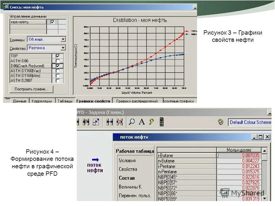 Программа газ нефть. Моделирование потока нефти. HYSYS графики. График в среде. Потоки нефти.