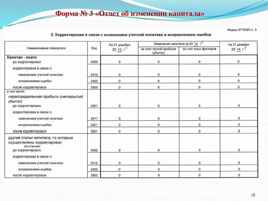 Изменение капитала счета. Отчет об изменениях капитала. Отчет об изменениях капитала форма. Отчет об изменениях капитала заполненный. Отчет об изменениях капитала пример.