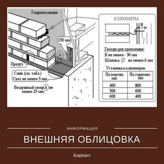 Допустимый свес