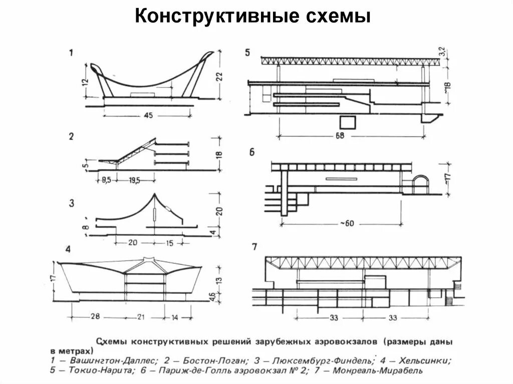 Определение конструктивное решение