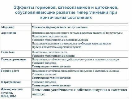 Основные физиологические эффекты гормонов