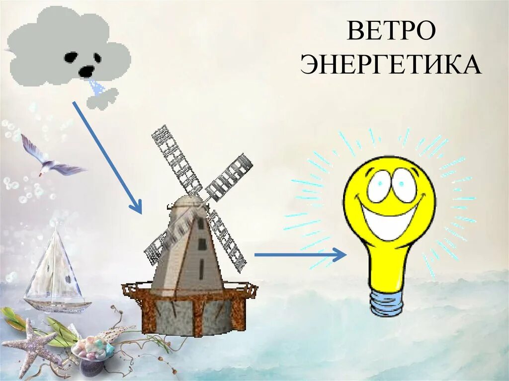 Ветров день рождения. Всемирный день ветра. Всемирный день ветра рисунки. День ветра 15 июня. 15 Июня Всемирный день ветра презентация для детей.