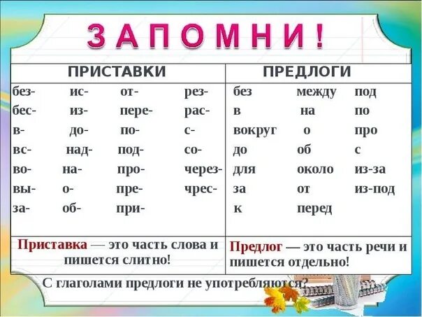 Приставки схема русский язык. Приставки и суффиксы в русском. Правописание приставок схема. Правописаниемприставок. Таблица всех приставок в русском языке.