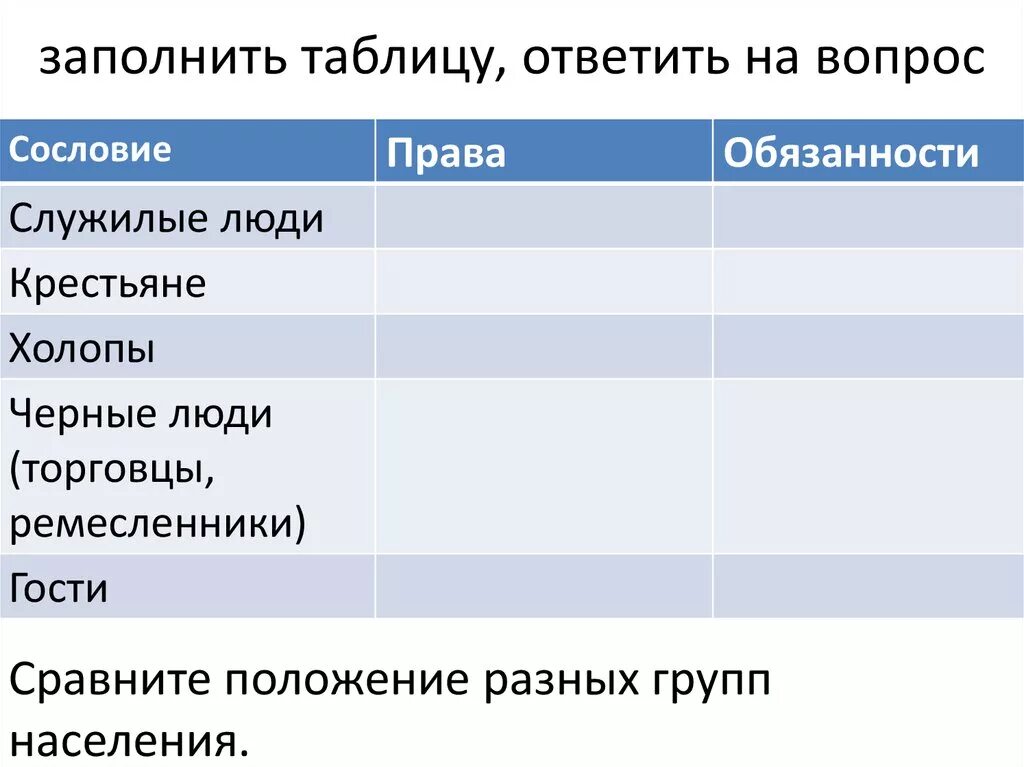 Сословия в россии таблица 7 класс. Сравните положение разных групп населения.