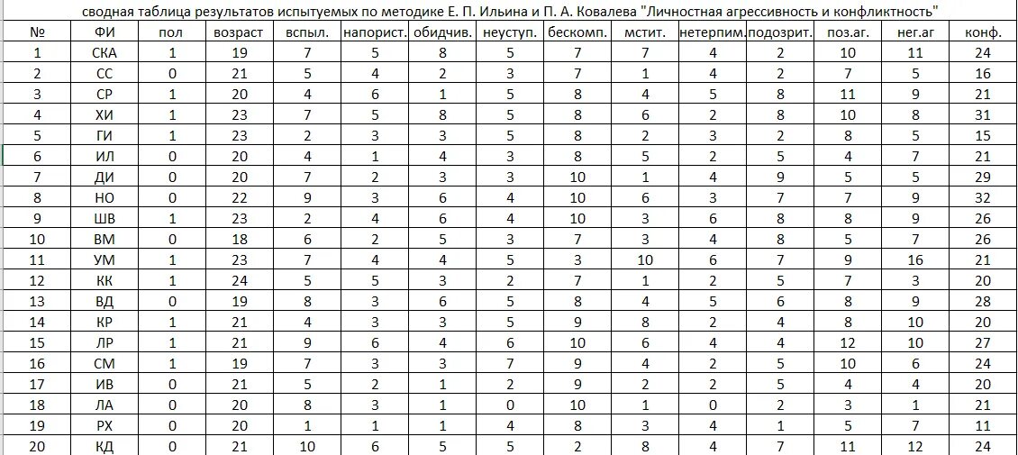 Ковалев с в тест опросник. Ковалев с в тест опросник