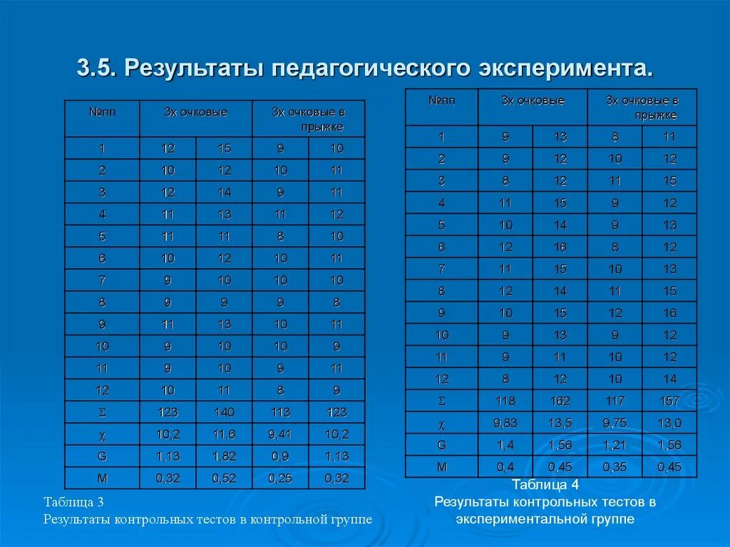 Таблица эксперимента. Таблица результата опытов. Таблица результатов эксперимента по педагогике. Ab эксперимент таблица результатов.