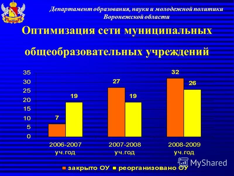 Департамент образования воронежской области. Руководитель управления образования и молодежной политики воронеж. Департамента образования воронежской области посмотреть результаты. Число человеко лет. Департамент образования науки молодежной.