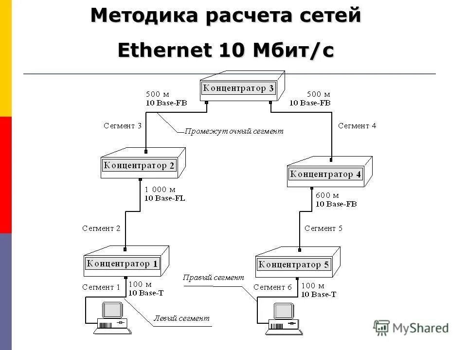 Технологии сети ethernet