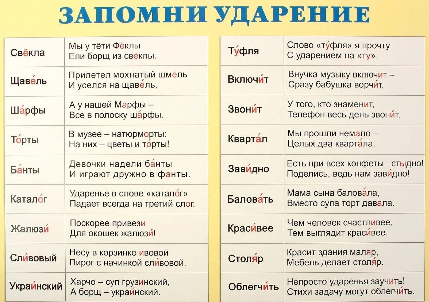 Выберете верное ударение звонят звонят. Запомни ударение. Запомни ударение в словах. Ударение в слове позвонишь. Ударение в слове звонит.