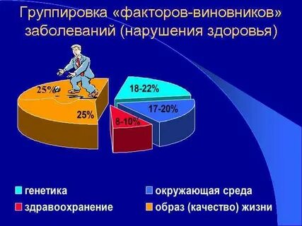 Методы общественного здоровья