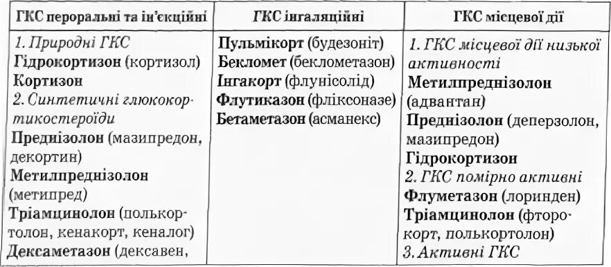Гкс что это в медицине