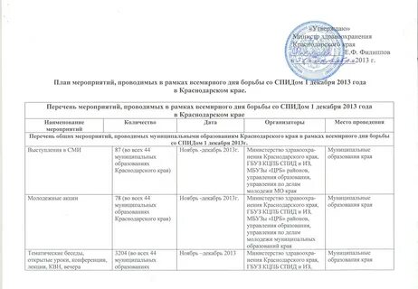 План мероприятий вич