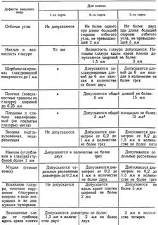 Допустить дефекты