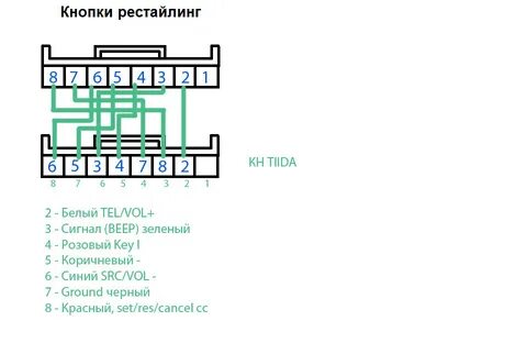 Nissan tiida распиновка