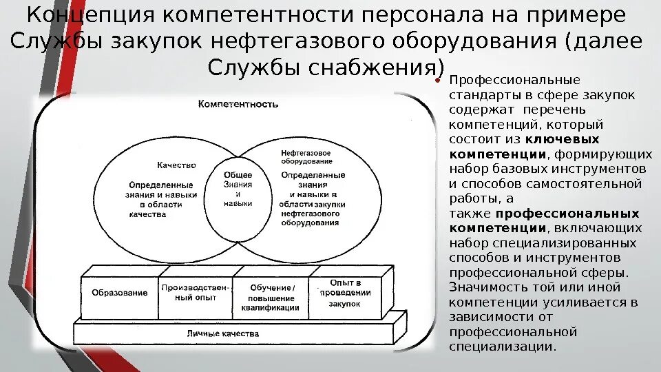 Управление качеством обучение персонала