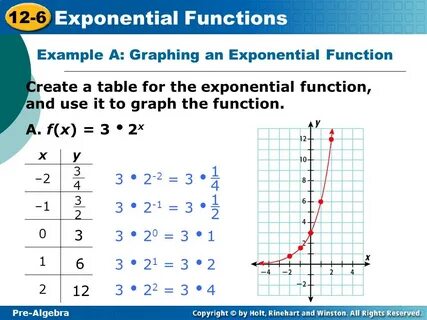 Функция example