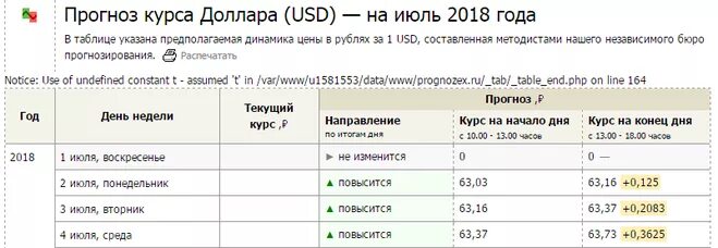 Курс доллара 2018 года таблица. Курс доллара 2018 год по месяцам. Курс доллара таблица. Доллар в 2017 году по месяцам таблица. Курс доллара в 2018 году.