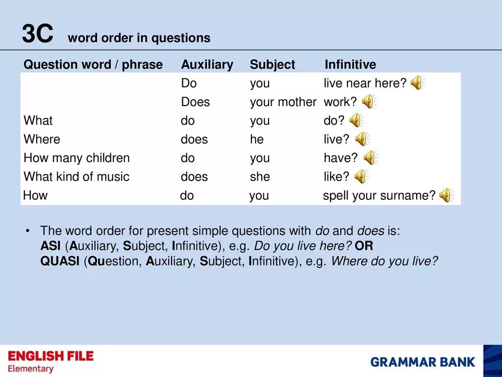 3 word order in questions. Word order in questions. Special questions Word order. Word order in questions Grammar. Question Words Word order.