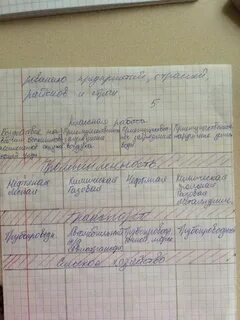 Выпишите в тетрадь названия политических сил