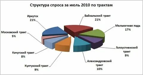 Пользуясь тем что 1 4 2