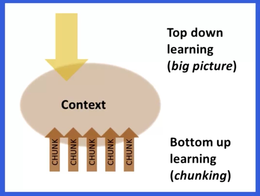 Pip process