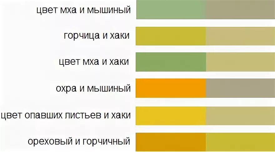 Горчичный и охра цвета. Цвет охра и хаки. Оттенки горчичного цвета. Горчичный в таблице цветов. Смешать хаки