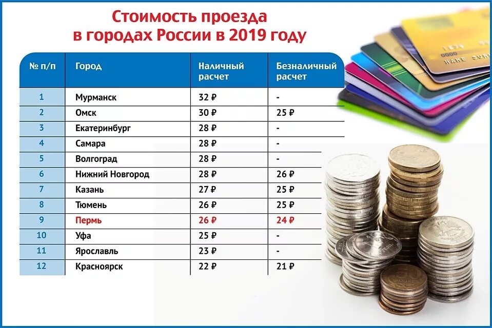 Сколько стоит россия в банке. Тариф Московского метрополитена 2020. Стоимость проезда. Стоимость проезда в городах. Стоимость проезда в метро г Москва.