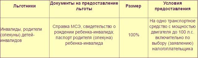 Налоги 3 группа инвалидности. Налоговая льгота для пенсионеров инвалидов. Какие льготы есть у инвалидов. Льготы по транспортному налогу для инвалидов. Логоты потналогообложению инвалида 2 группы.