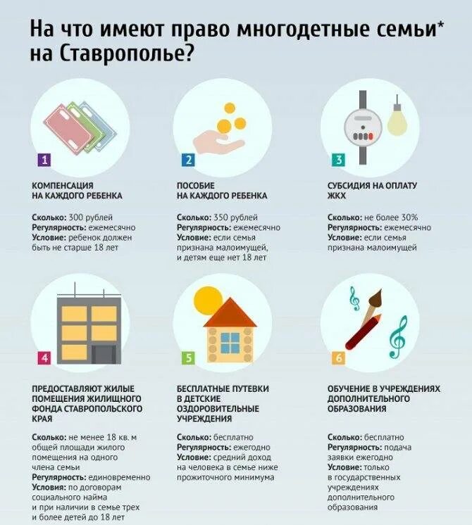 Какие льготы родителям многодетным. Льготы многодетным семьям в 2025 году. льготы многодетным семьям в 2025 году. многодетная семья льготы 2025. многодетные семьи льготы москва 2025.
