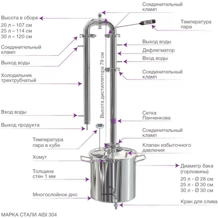 Дистиллятор Феникс Сириус 20л. Колонна для самогонного аппарата Феникс. Схема дистиллятора для самогонного аппарата. Самогонный аппарат Феникс с дефлегматором. Температура на выходе дефлегматора