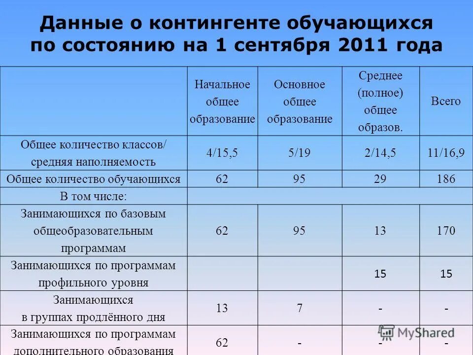 Контингент учащихся школы это. Программа контингент обучающихся. Учет контингента обучающихся. Справка по контингенту обучающихся в школе. Отчет по контингенту учащихся в колледже.
