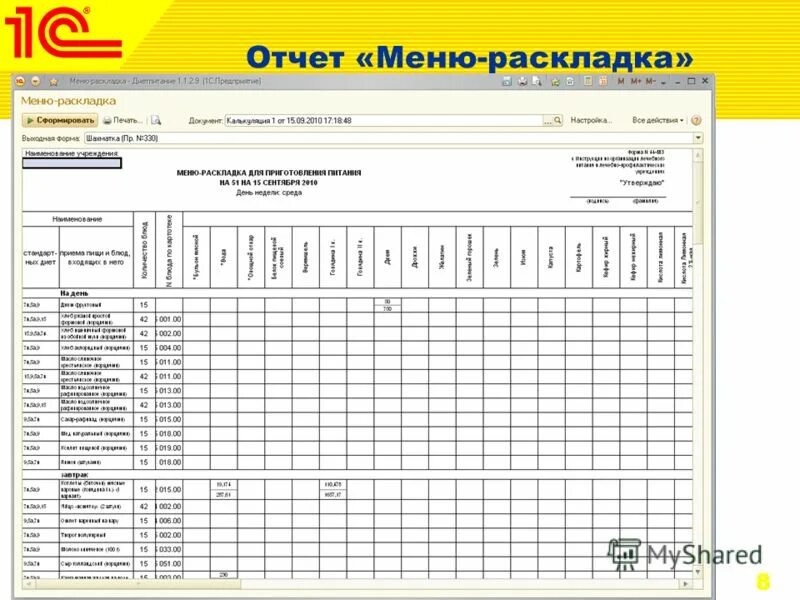 табель меню