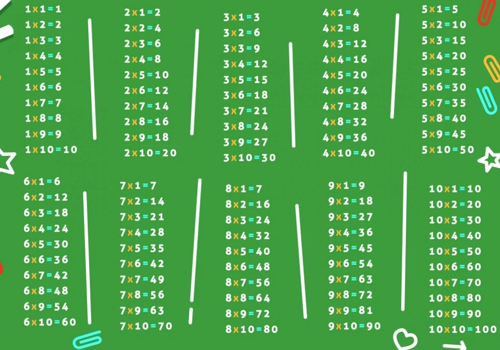 На первый четвертый и шестой. (1/7-1/8):(1/8-1/9). 1.7.2. 6:2/7. (-7,2+2,4+5,6)*(-3,4).