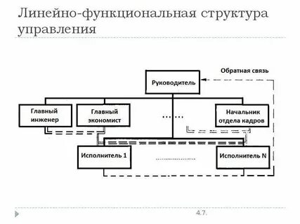 Линейные связи в организационной структуре