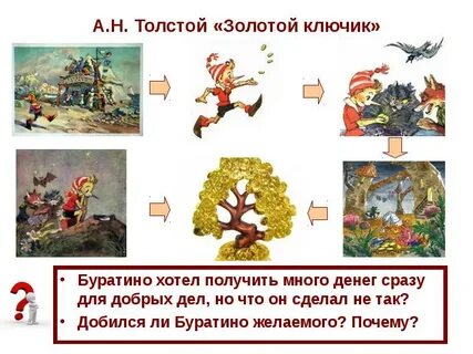 Тест по золотому ключику