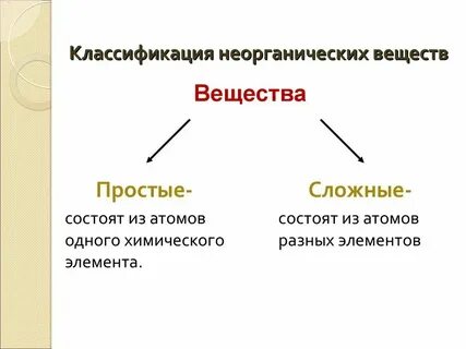 11 класс химия тема классификация неорганических веществ