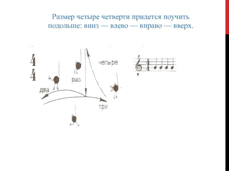 Как дирижировать 8. Дирижировать 4 четверти схема. Размер четыре четверти. Размер 4 четверти в Музыке схема. Размер четверти в Музыке.