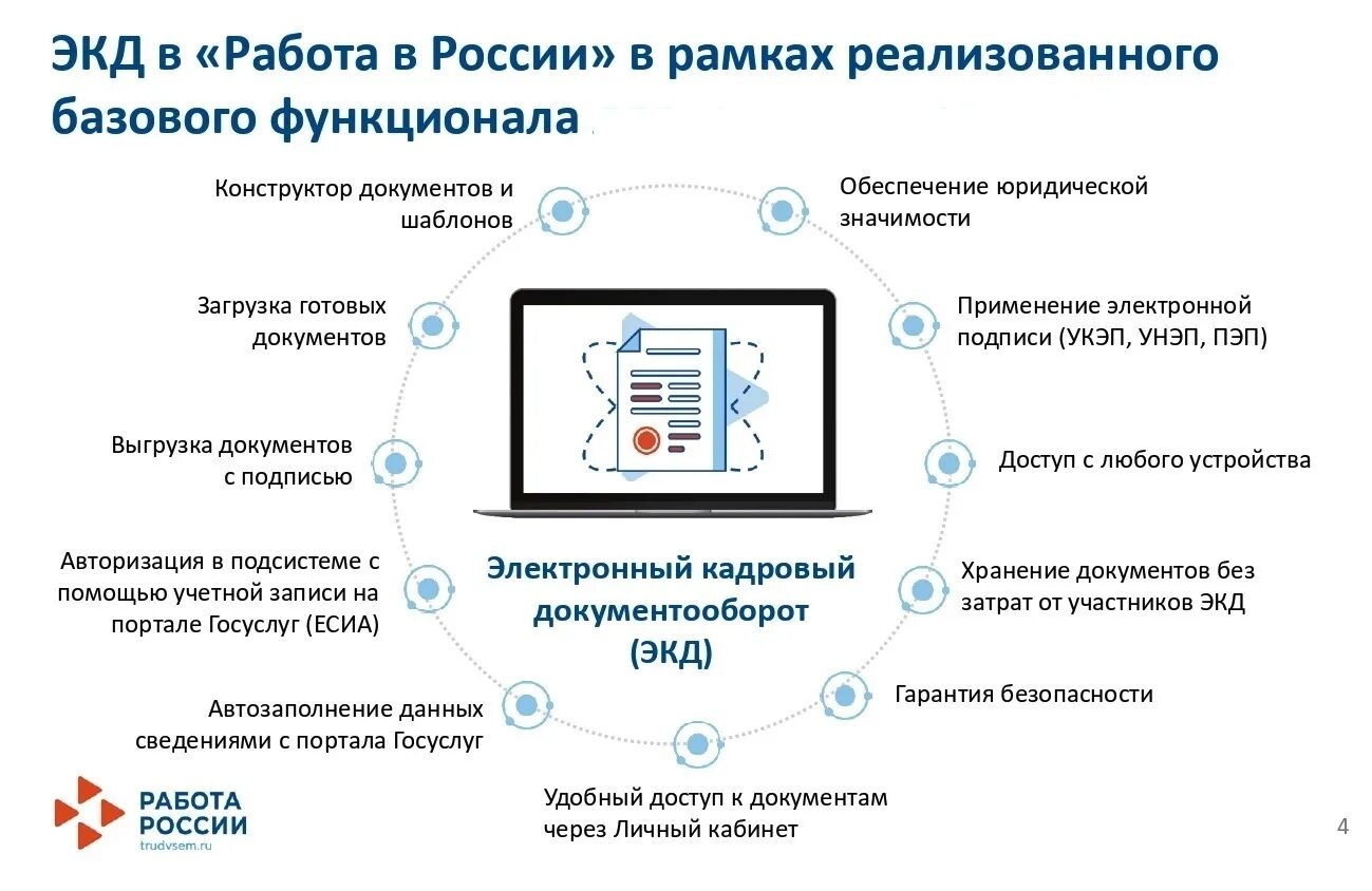 Через портал работа в россии личный кабинет. Электронный документооборот в сфере трудовых отношений. Портал работа в России картинки. Переход на электронный документооборот. Электронный документооборот в сфере охраны труда это.