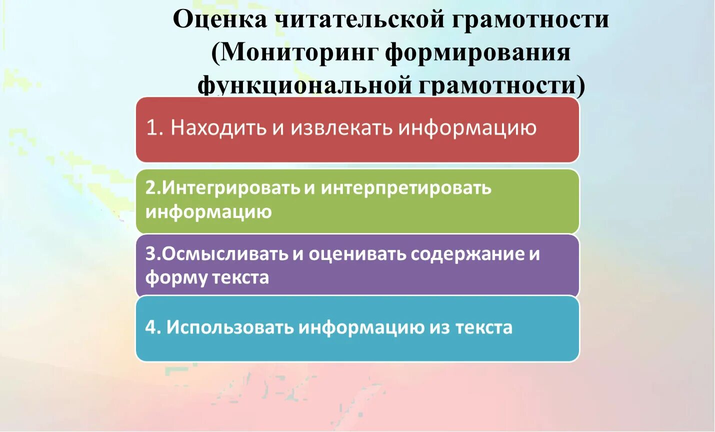 Оценивается уровень функциональной грамотности в. Мониторинг формирования читательской грамотности. Формирование функциональной грамотности. Задания на формирование функциональной грамотности. Этапы формирования читательской грамотности.