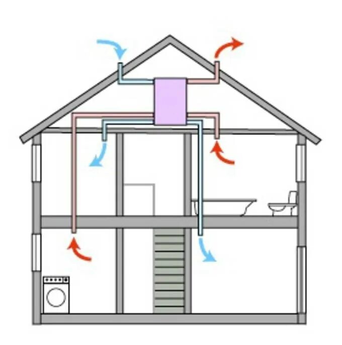 Вентиляция естественная приточно-вытяжная. Схема принудительной вытяжной вентиляции. Принудительная вытяжная вентиляция в частном доме. Приточно вытяжная вентиляция в доме из газобетона. Гудит частный дом