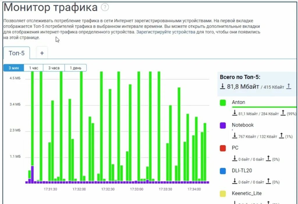 Расход интернета приложениями. Потребление интернет трафика. расход интернет трафика. потребление интерне ттарфика. график интернет трафика.