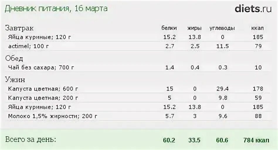 800 калорий отзывы