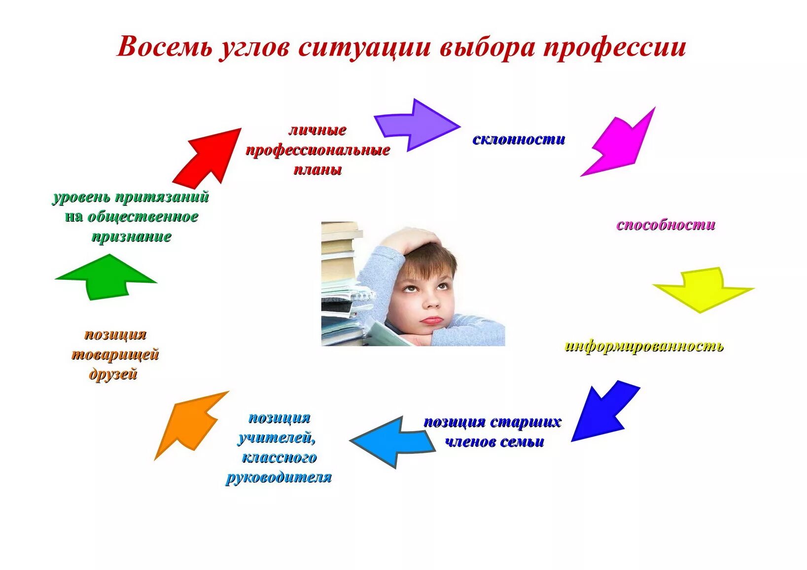 Самоопределение в профориентации. Профориентация выбор профессии. Профориентация для дошкольников. Профориентация презентация. Роль родителей в выборе профессии.