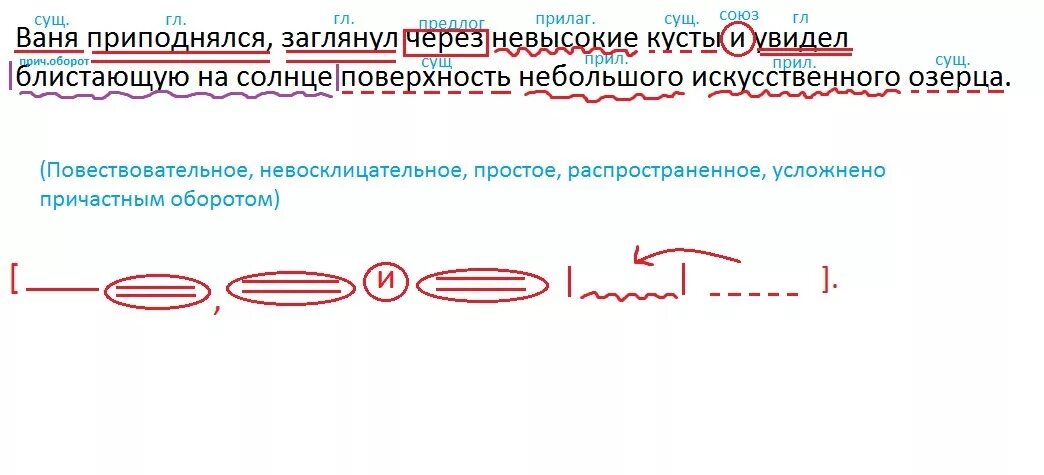 Разбор предложения с причастным оборотом. Синтаксический разбор предложения с причастным оборотом. Синтаксический разбор предложения с причастием. Синтаксический разбор предложения с деепричастным оборотом.