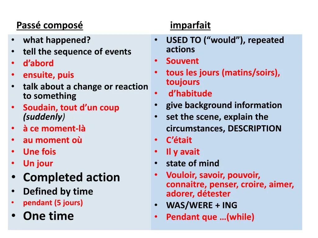 Sequence of events правило