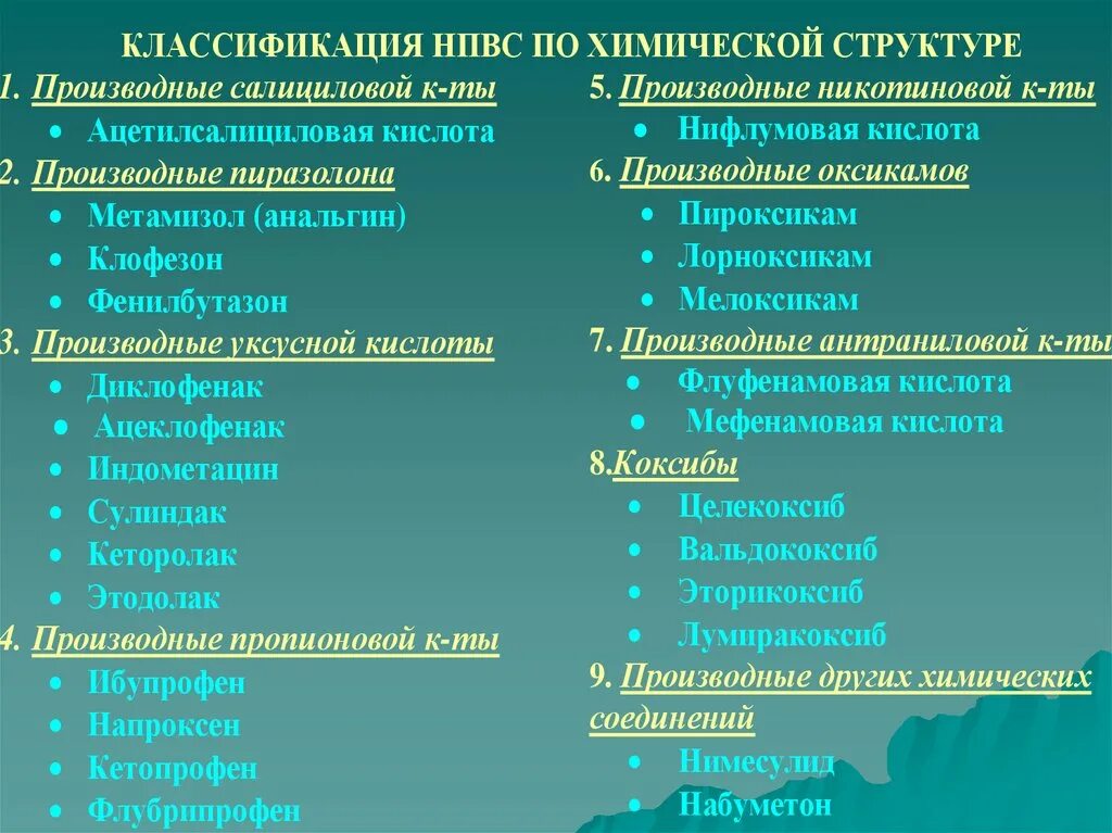 Что такое нпвс что к ним относится. Группы НПВП классификация. НПВС препараты классификация. Классификация НПВС по химической структуре. Нестероидные противовоспалительные препараты классификация.